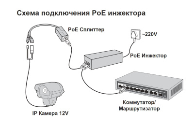 PoE инжектор XVI PSI4801, 802.3af/at, 30 Вт