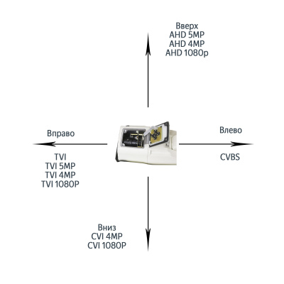 Схема переключения режимов с помощью джойстика EC9613ZIM-IR