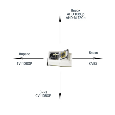 Схема переключения режимов с помощью джойстика EC9413ZIM-IR