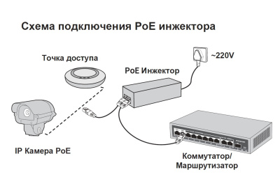 PoE инжектор XVI PSI4801, 802.3af/at, 30 Вт